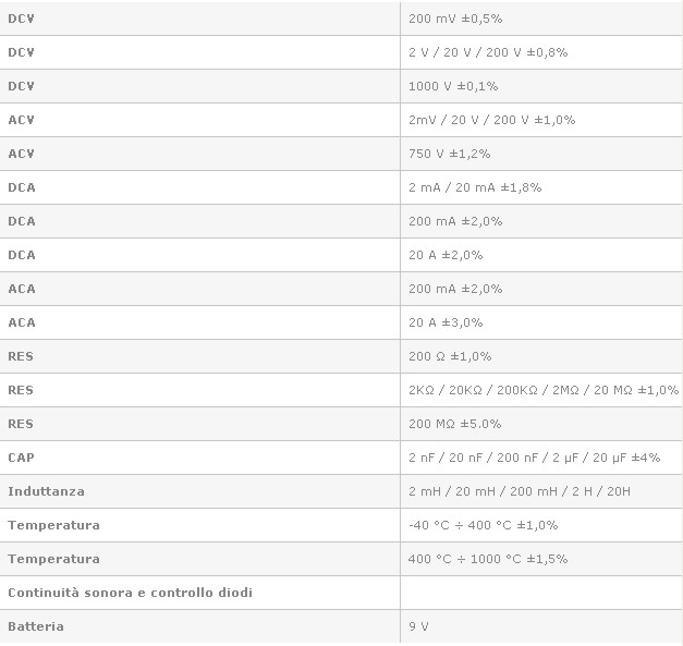TESTER DIGITALE MULTI TEMP