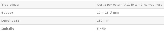 PINZA SEGER CURVA  EST A11