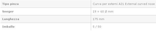 PINZA SEGER CURVA  EST A21