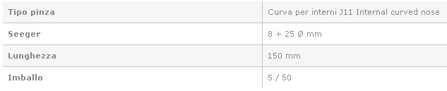 PINZA SEGER CURVA  INT J11