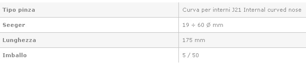 PINZA SEGER CURVA ANEL J21