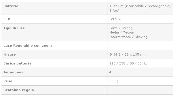 TORCIA ALL 1 LED+ZOOM RIC 