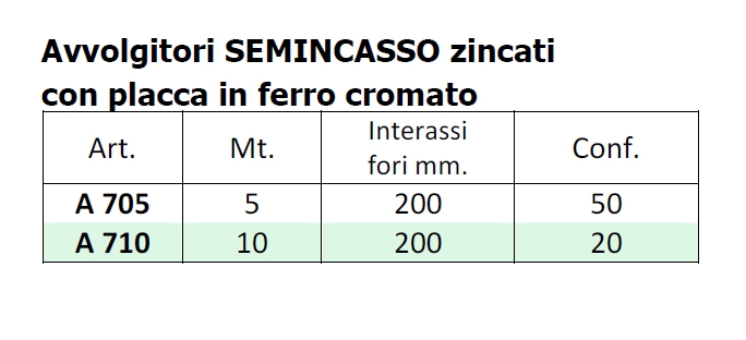 AVVOLGITORE SEMINC 200 5MT