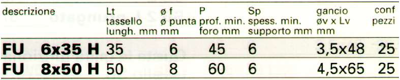 TASSELLI FU 6 H C/GAN. 25P