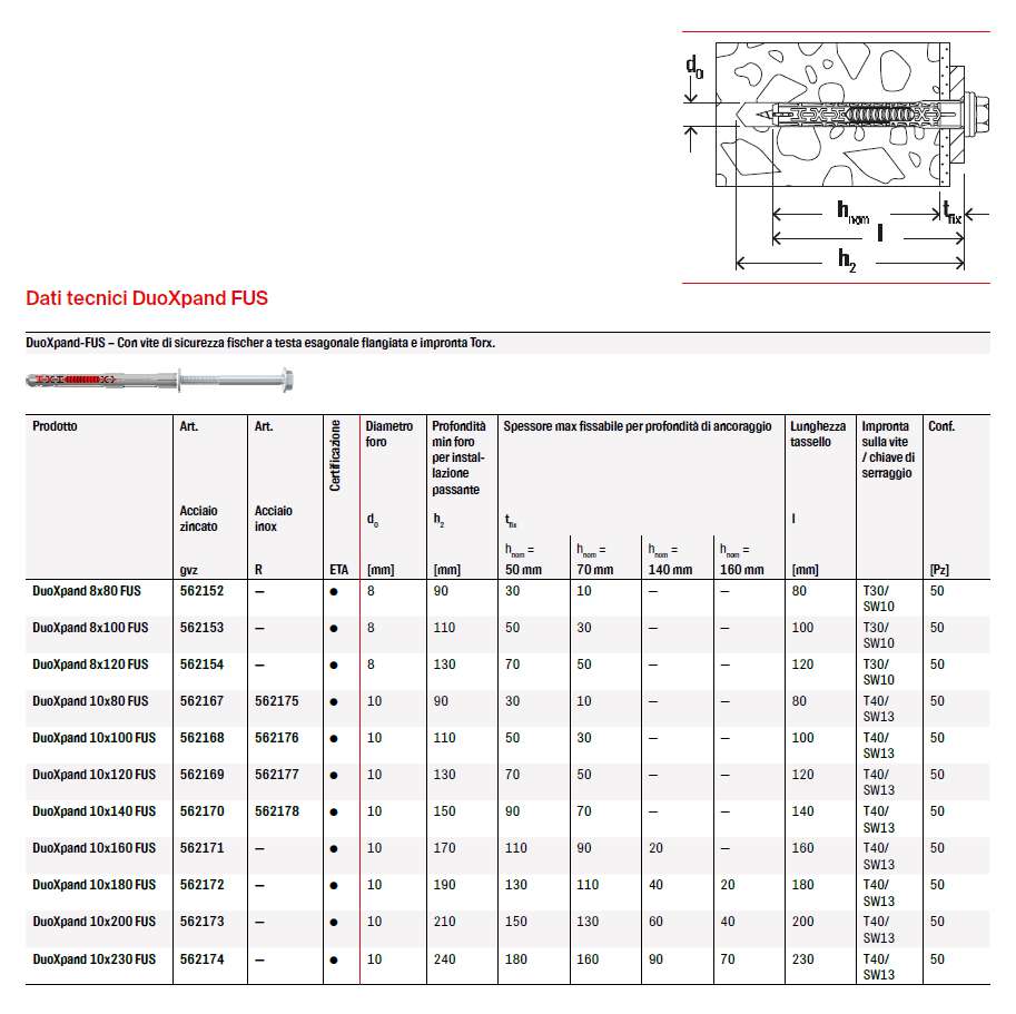 TASS C/V DUOXPAND 10X100FU