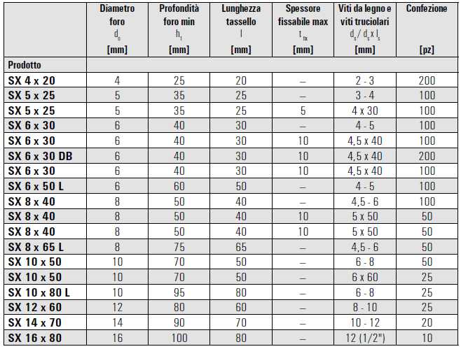 TASSELLI IN NYLON SX6 P100