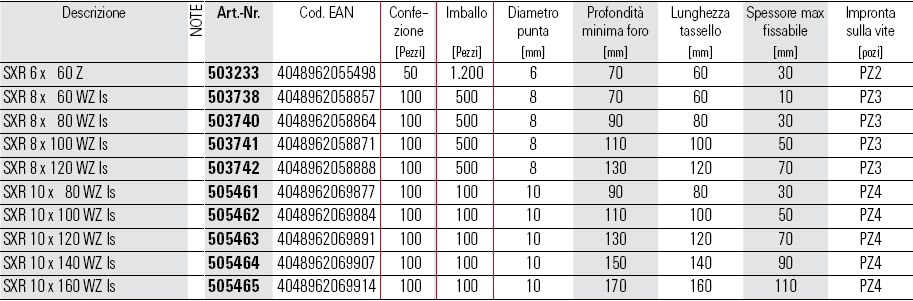 TASS SXRL 6x60 C/V POZ 50P