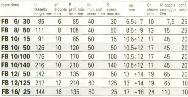 TASSELLI FB  6/30  ACC 25P