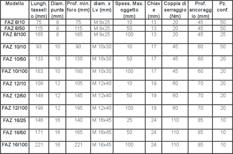 TASSEL ACC ZINC FAZ   8/10