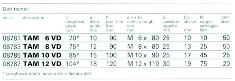 TASSELLO TAM 6 T/25S      