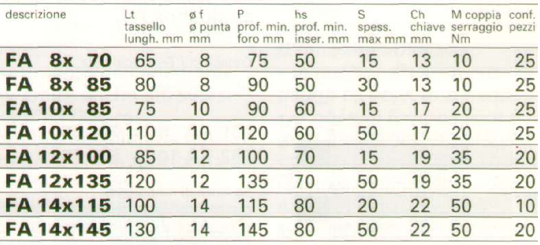 TASSELLI FA  8x70 AC      