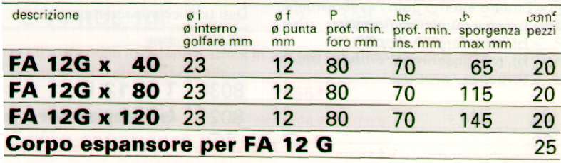 TASSELLO FA 12G 40 PONTEGG