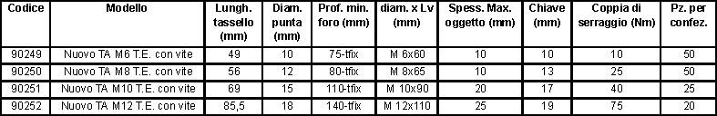 TASSELLO TAM 8 C/VITE     