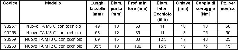 TASSELLO TAM 8 C/OCCHIOLO 
