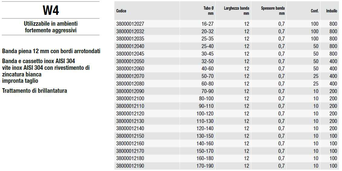 FASCETTA INOX 12 MM  40-60