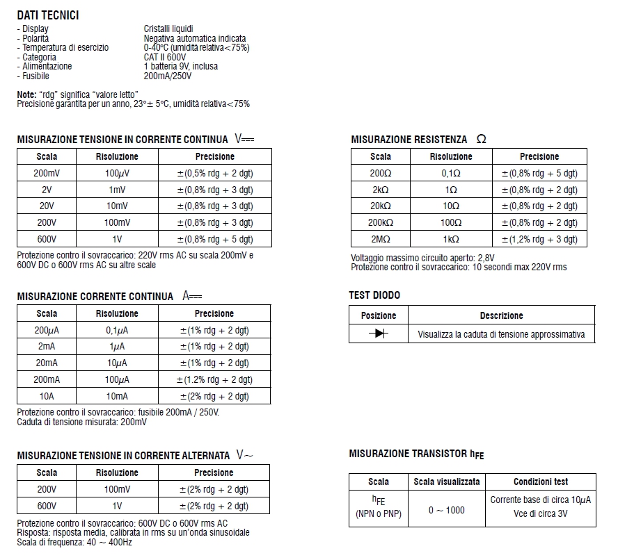 TESTER DIGIT PROFES P3000 