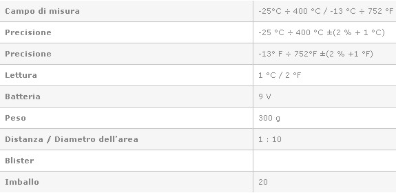 TERMOMETRO INFR.PUNT.LASER