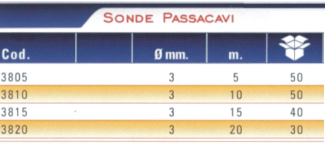 SONDA PASSACAVO 5 m  diametro 3 MM