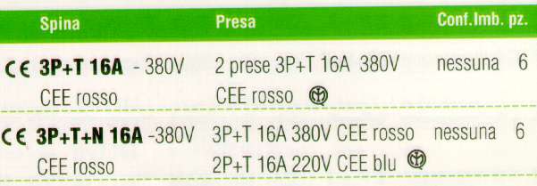 ADATTAT. 3P+T 16A ROSS CEE