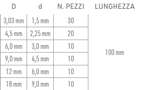 KIT GUAINE TERMOR ASSOR NE