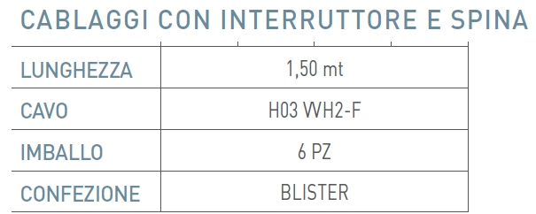 CABLAG C/INTER+SPIN 1.5M B