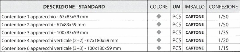 SCATOLA STAGNA EST 1 FRUTT