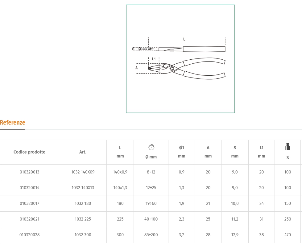 1032 140x0,9 PINZ BEC DIRI