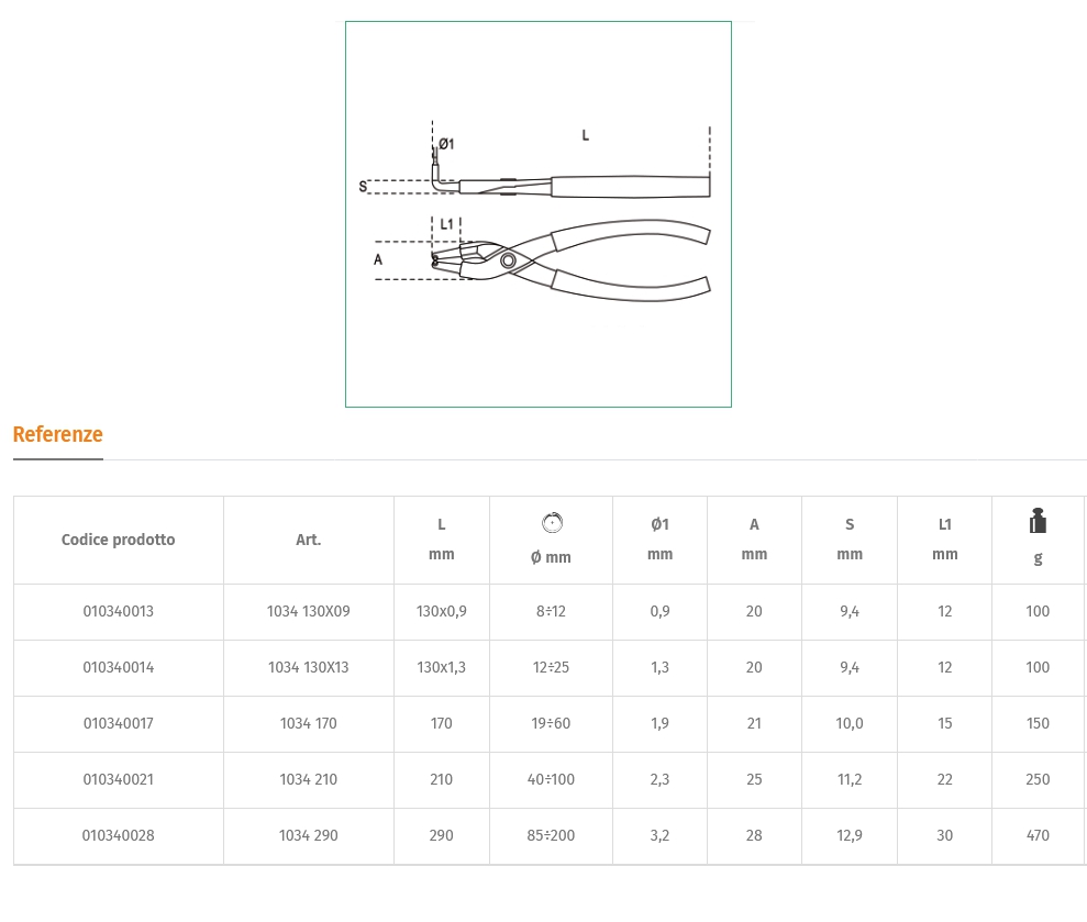 1034 130 PINZE B/PIEG.FORI