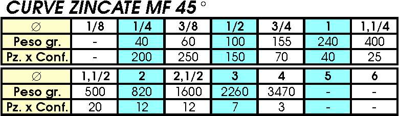 40 CURVE MF ZINC 3/8      
