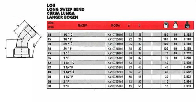 40 CURVE MF ZINC 3/8      