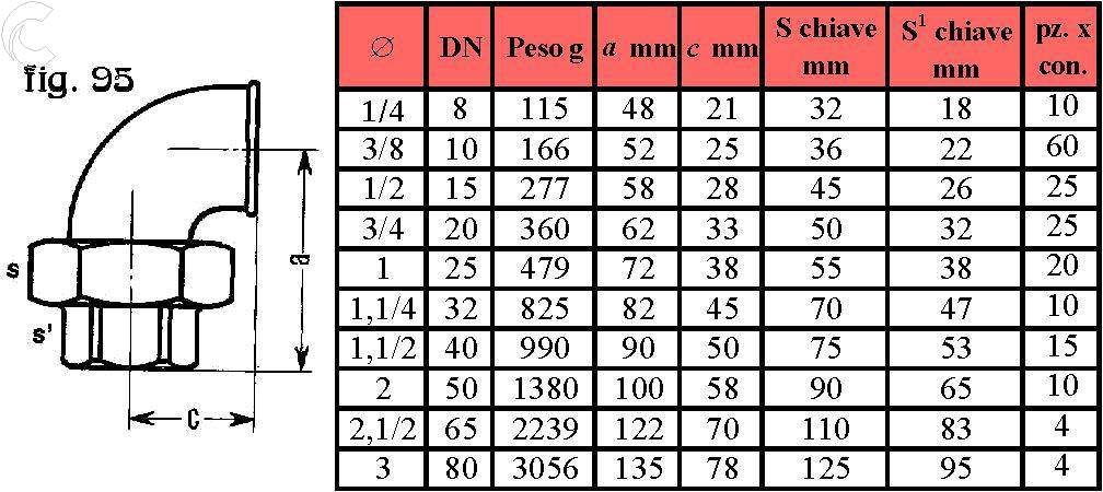 92 GOMITI MF ZINC 1/4     