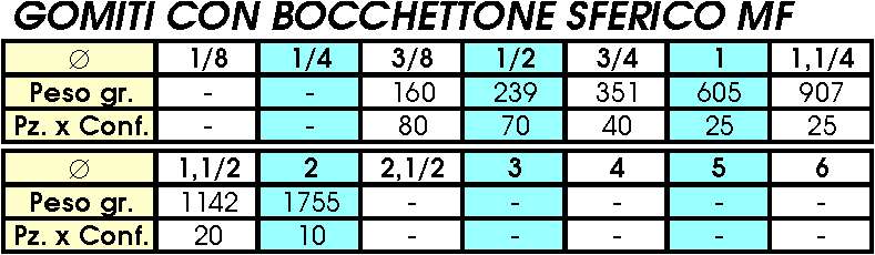 98 GOMITI BOC CON Z M 3/8 
