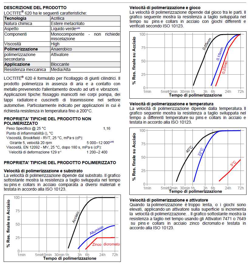 LOCTITE 620 SOLAR 50ML    