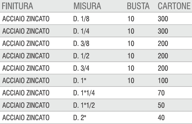 290 TAPPO ACC.ZINC 1/8 QUA
