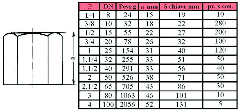 300 CALOTTA ACC.ZINC 1/4  
