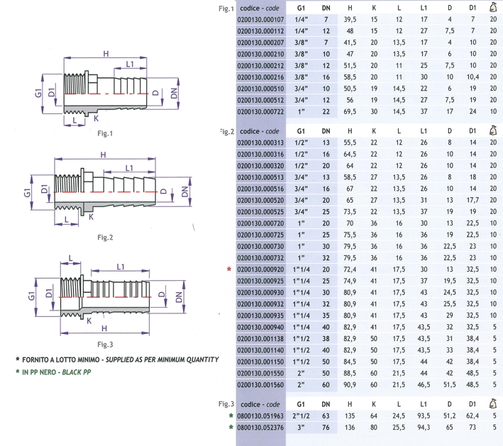 RACCORDO P/GOMMA M  1/2X13