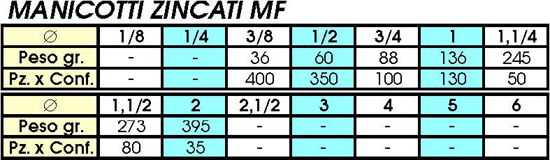 529A MANICOTTI Z MF 3/8   