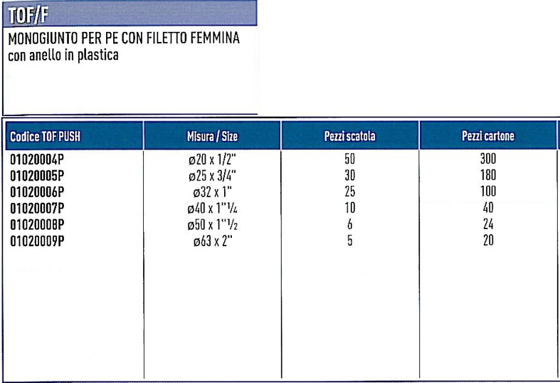 RACC TOF DIR FEM    20x1/2