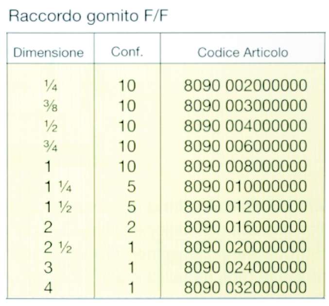 GOMITO FF OTTONE  1/2     