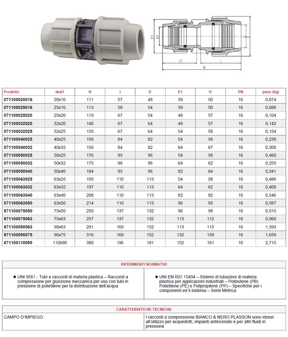 7110 MANICOTTO RIDUZ 32X25