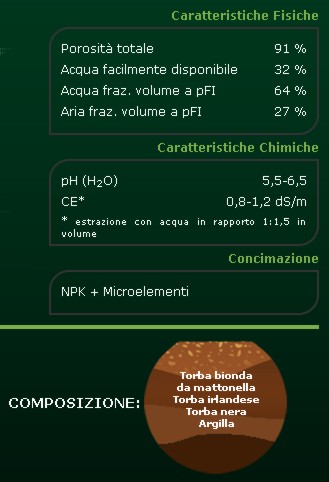 TERRICCIO GERANI      LT20