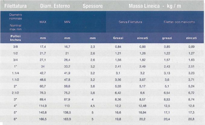 TUBO SS NERO 1/2 SP.2,6   
