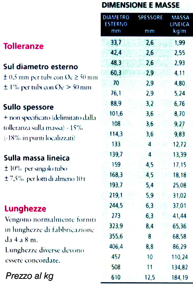 TUBO SS NERO diametro 114,3X3,6 6M