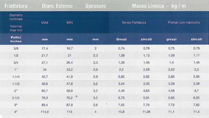 TUBO FM ZINC VM 3/8 X  2,0