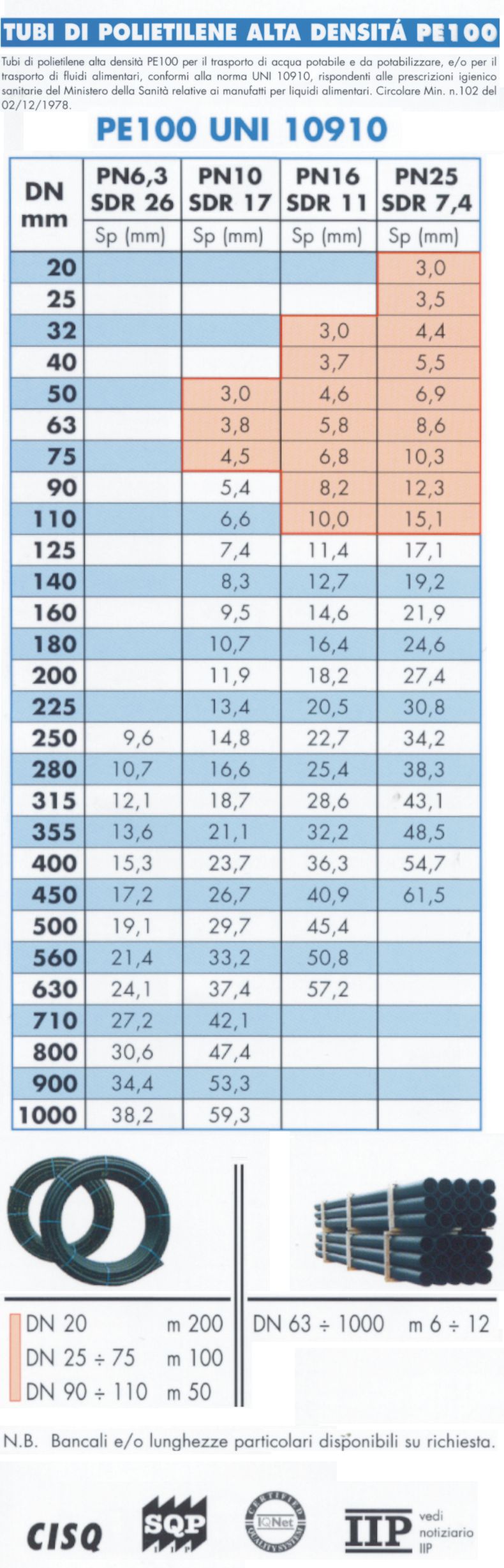 TUBO POL. PN16 diametro 50   BARRE