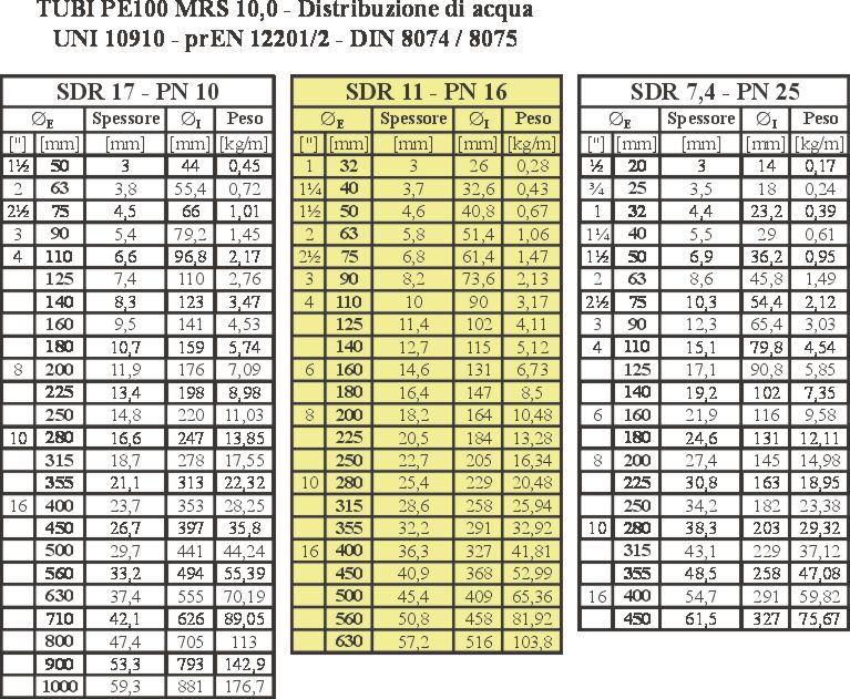TUBO POL. PN16 diametro 50   BARRE