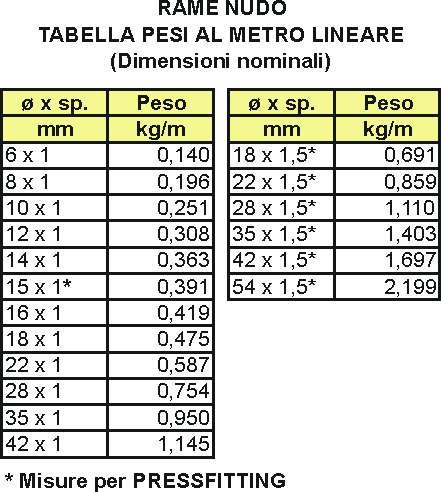 TUBO RAME VERGHE diametro 10x1 5MT