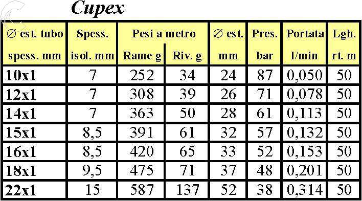 CASCATA LUCI 15FILX32L WAR