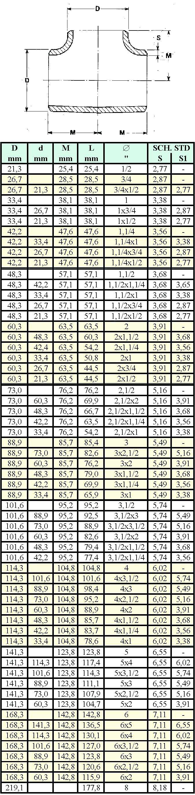 TEE A SALD 1/2"   21,3X2,0