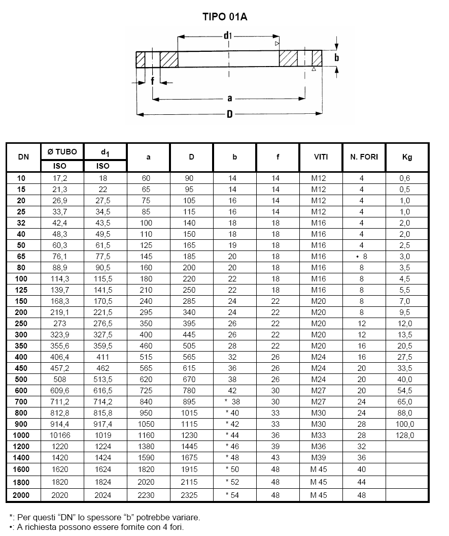 FLANGIA PIANA DN80 PN16 8F